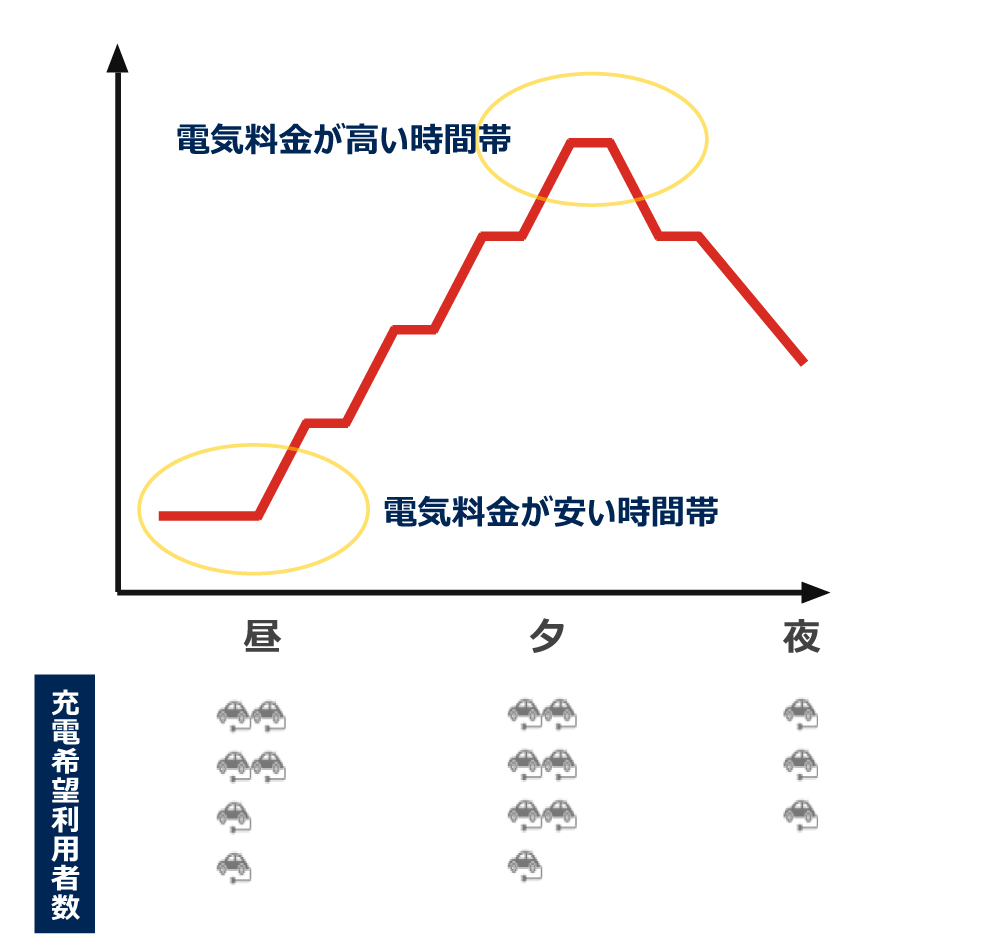 ダイナミック・プライシング概要１