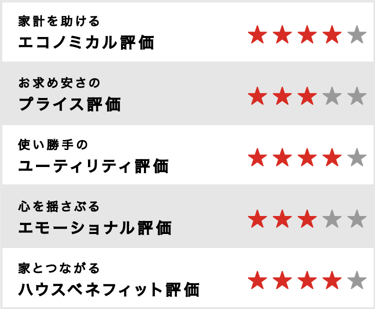 総合評価