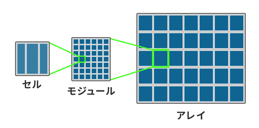 太陽電池のしくみ