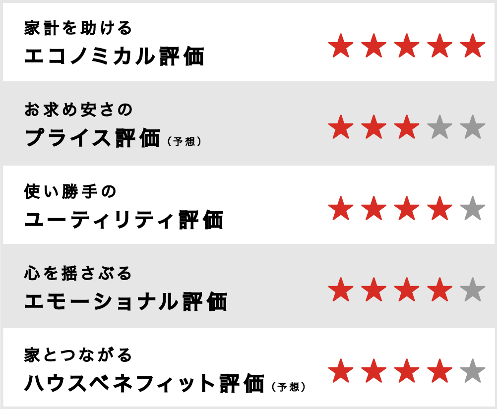 トヨタ「bZ4X」評価