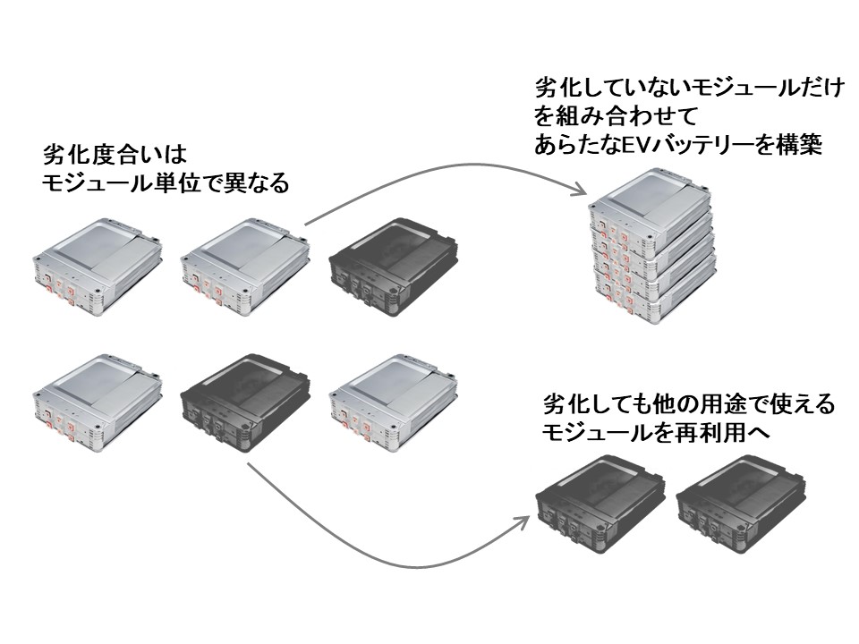 バッテリーリユース