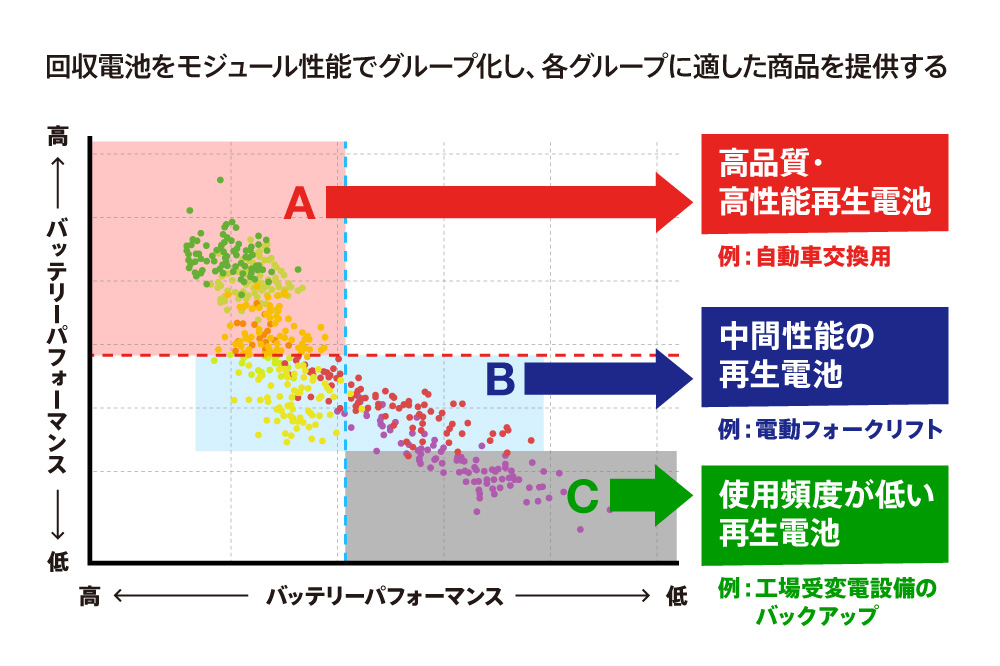 リユースバッテリーの活用先<図>