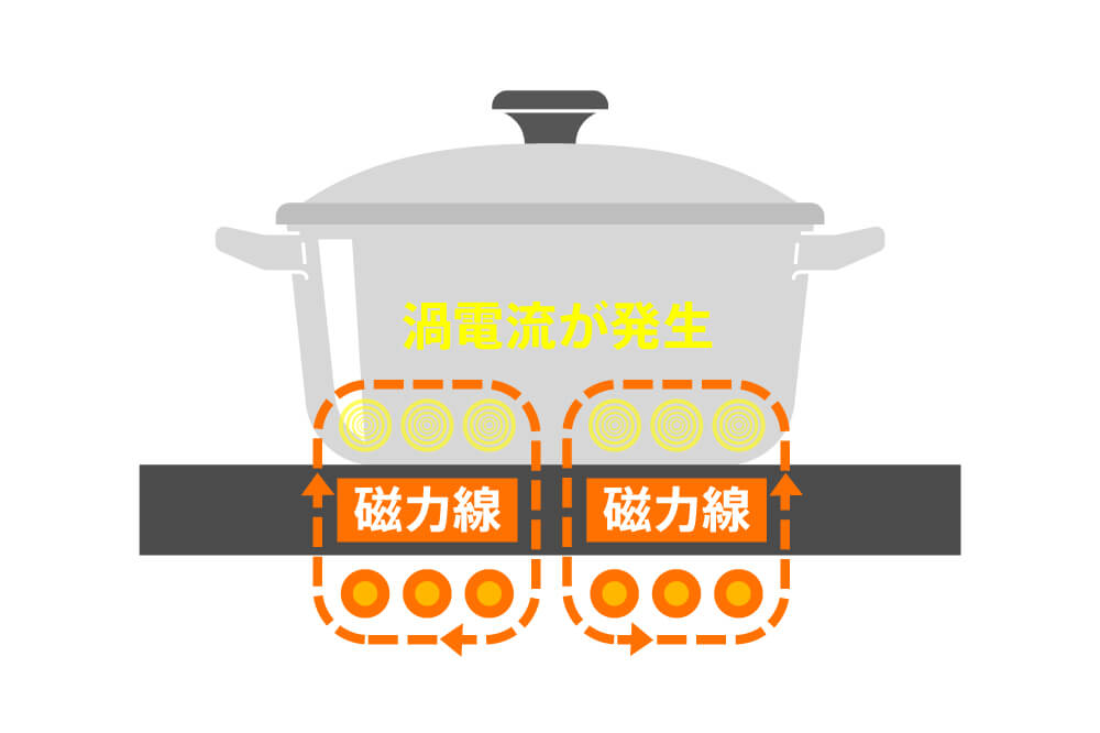 IH 仕組み