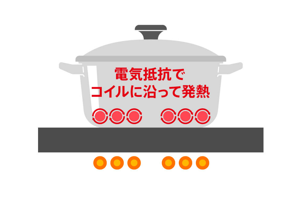 なべ　左ステンレス　磁石つかない　右　磁石つく　ih対応 なべ 左ステンレス 磁石つかない 右 磁石つく ih対応
