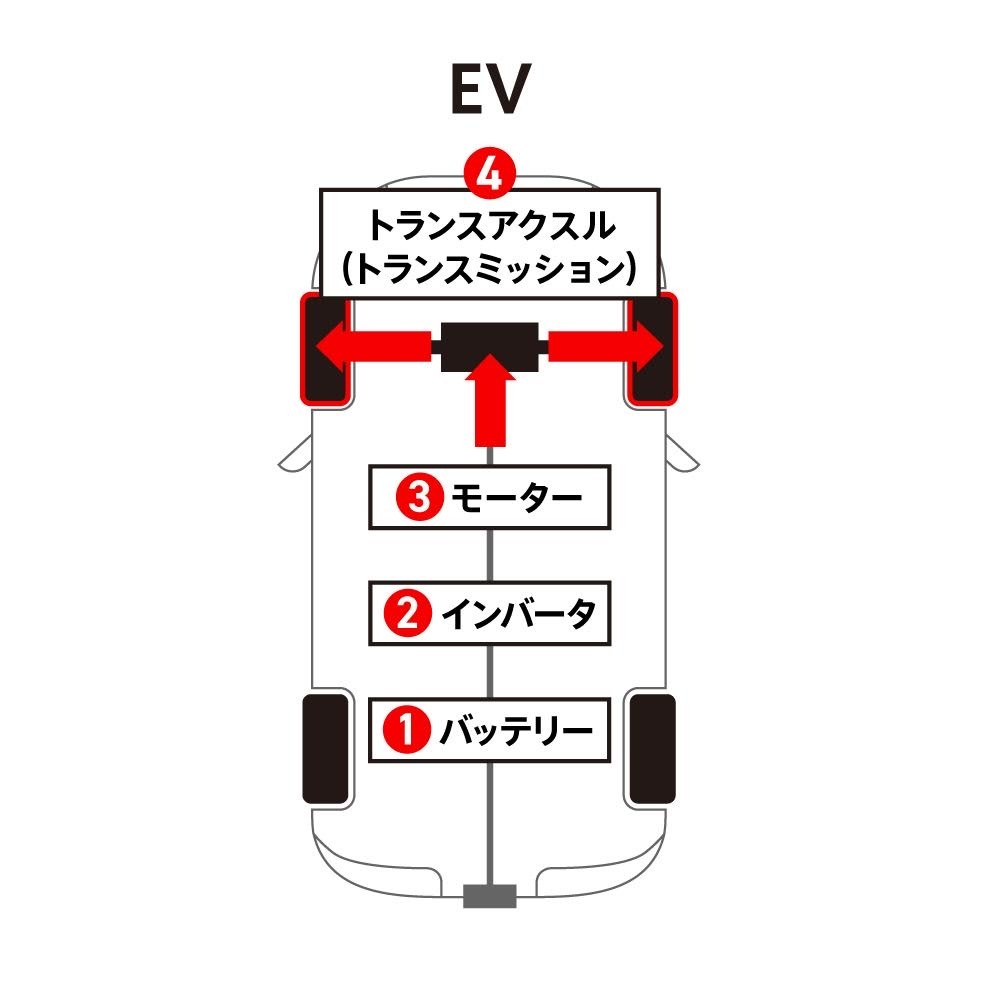 〈図〉EVのパワートレインの簡略図