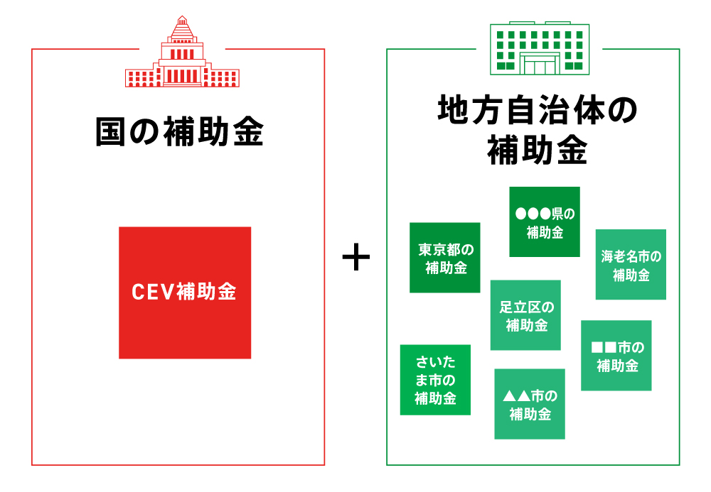 22年度 電気自動車 Ev の補助金は上限いくら 国や自治体の制度 注意点を解説 Ev Days Evのある暮らしを始めよう 22年度 電気自動車 Ev の補助金は上限いくら 国や自治体の制度 注意点を解説 Ev Days Evのある暮らしを始めよう