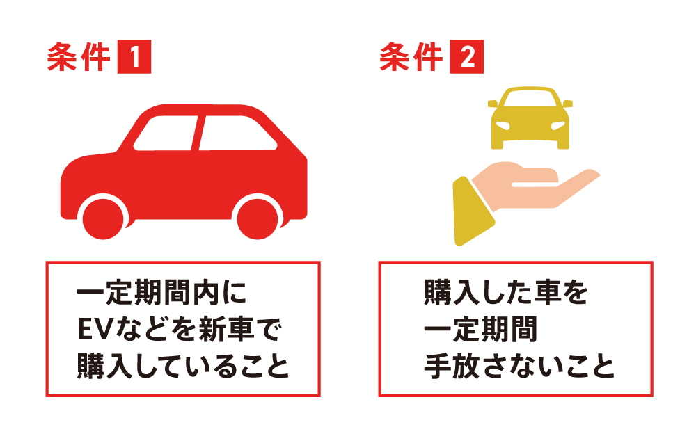 CEV補助金の申請に必要な主な条件