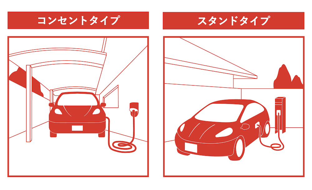 〈図〉EV用充電器のタイプ別の設置イメージ