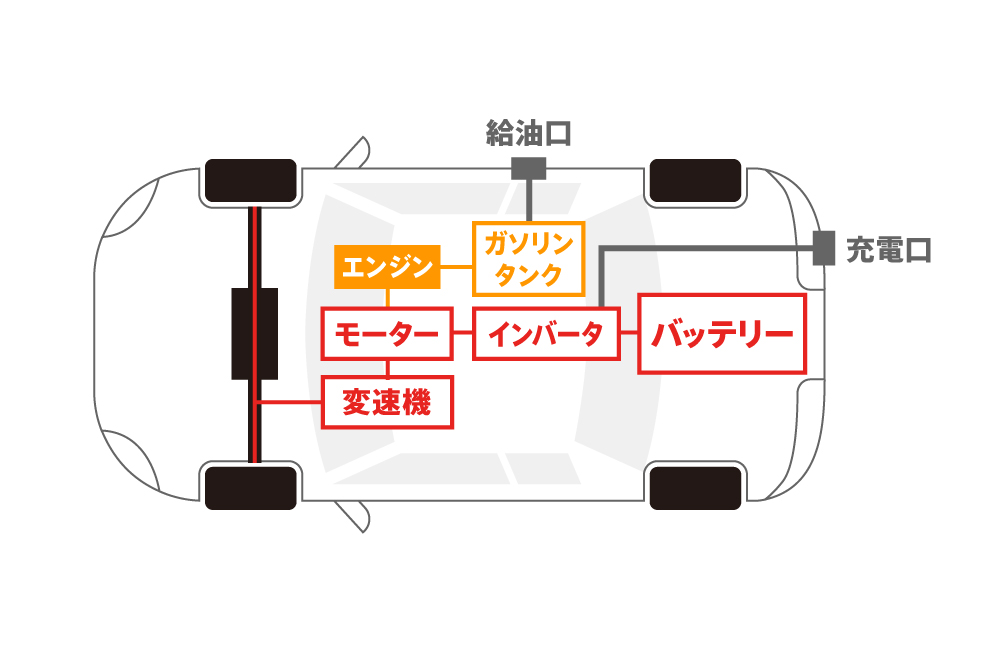 〈図〉PHEVの簡易構造図