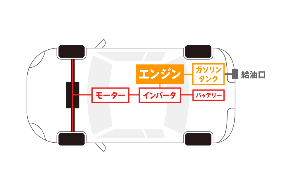 〈図〉e-power搭載車の簡易構造図