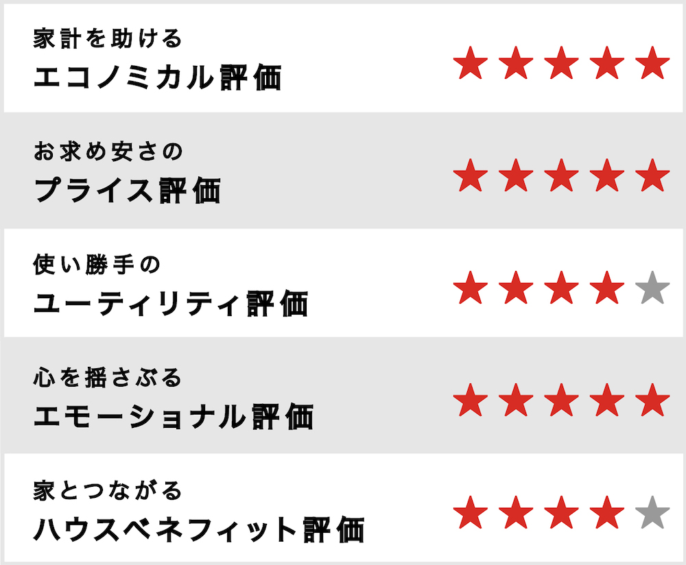 総合評価シート