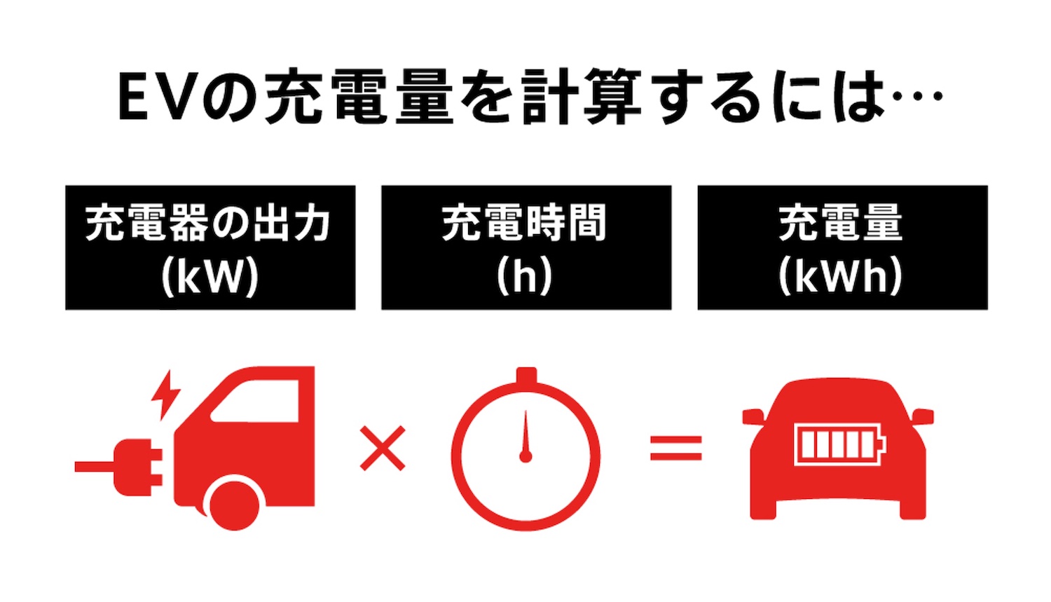 電気自動車の充電時間はどのくらい 普通充電 急速充電の目安を解説 Ev Days Evのある暮らしを始めよう