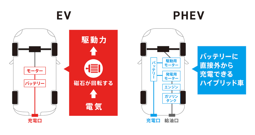 Kiss 接続とは何ですか?またその仕組みは何ですか?