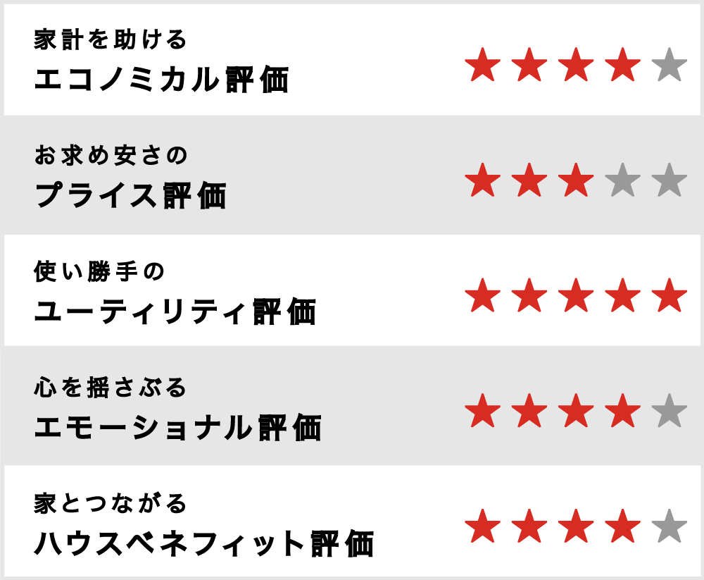 総合評価シート