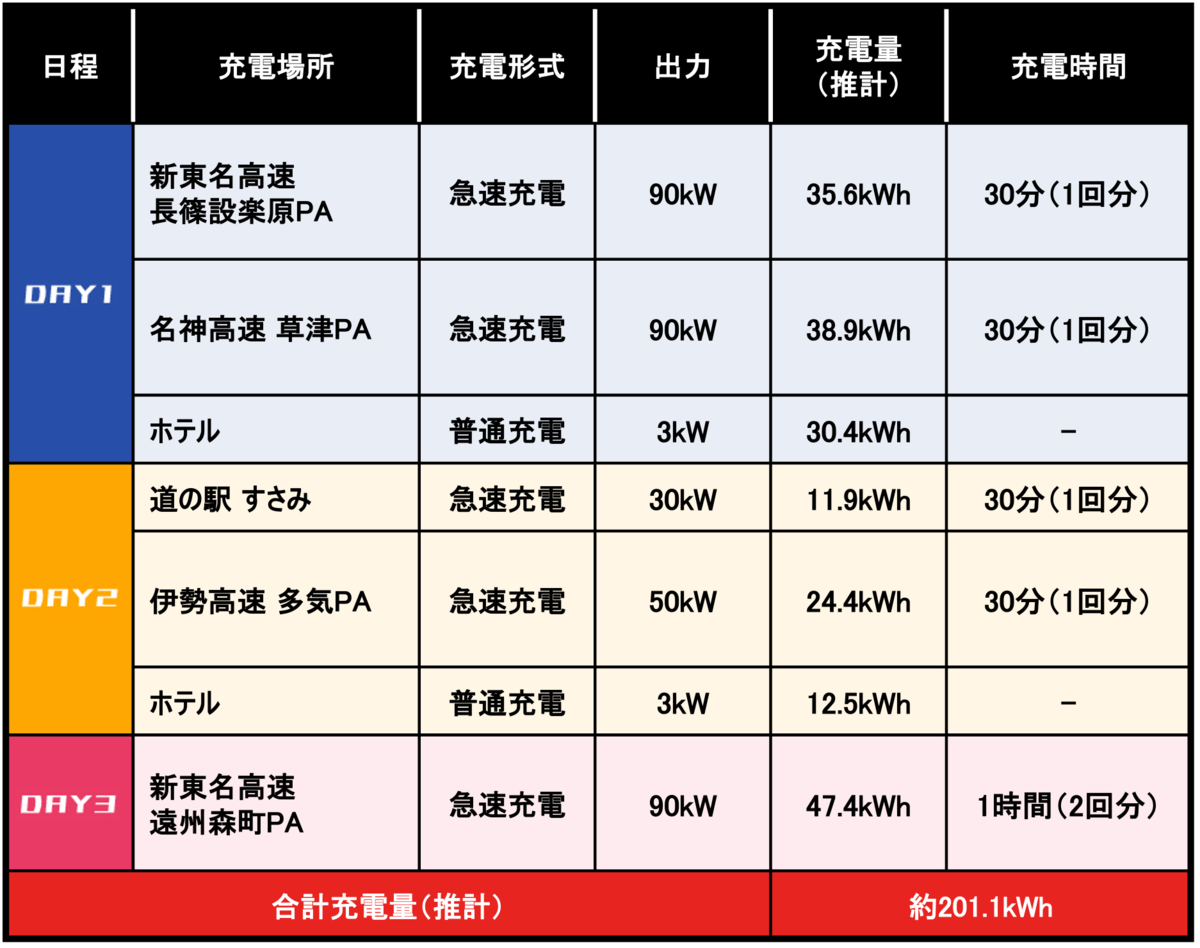 充電記録