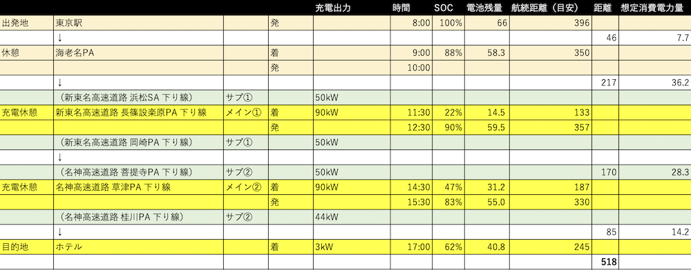 計画表