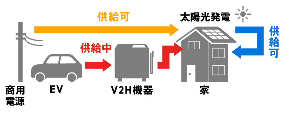 〈図〉「系統連系」型