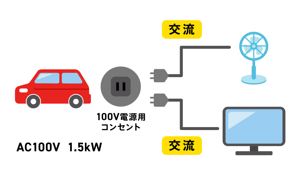 〈図〉100V電源コンセントの給電の仕組み