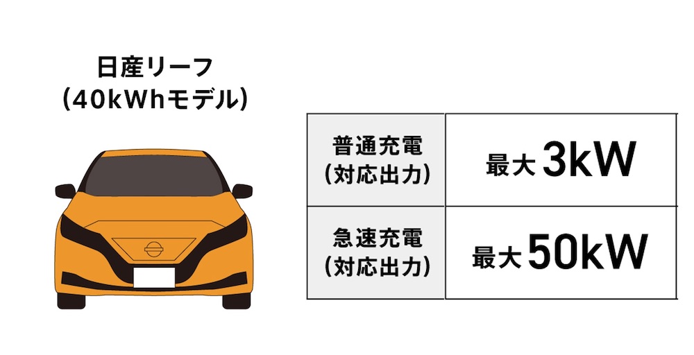 日産リーフの場合