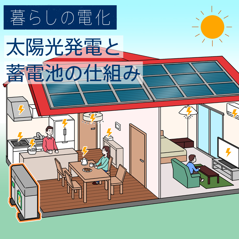 太陽光発電と蓄電池の仕組みとは？発電→蓄電→消費の流れを図解 