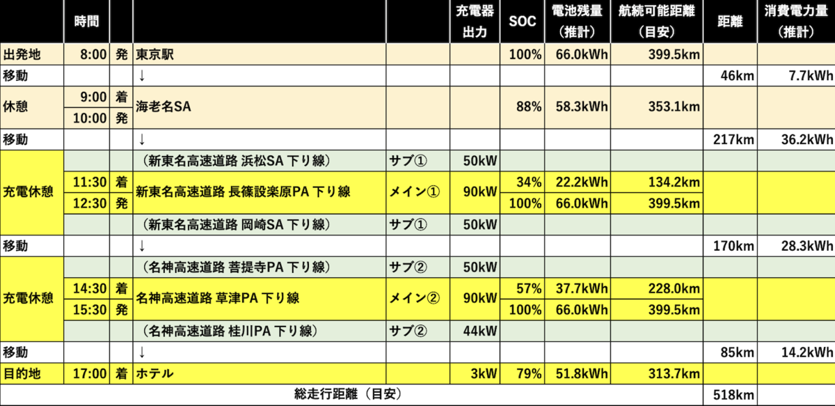 1日目の行程