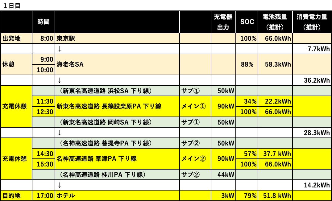 1日目の行程