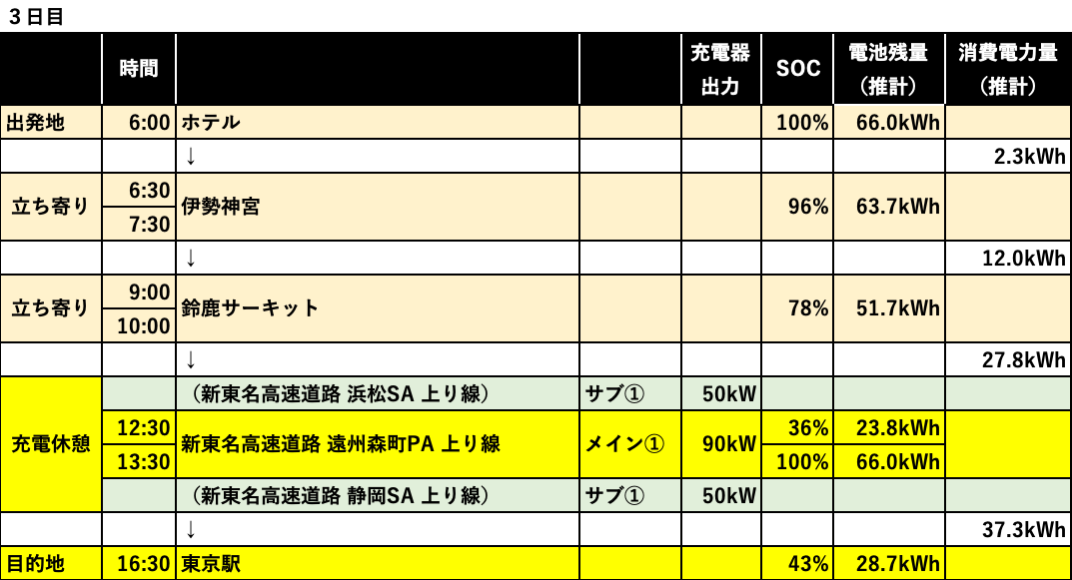 3日目の行程