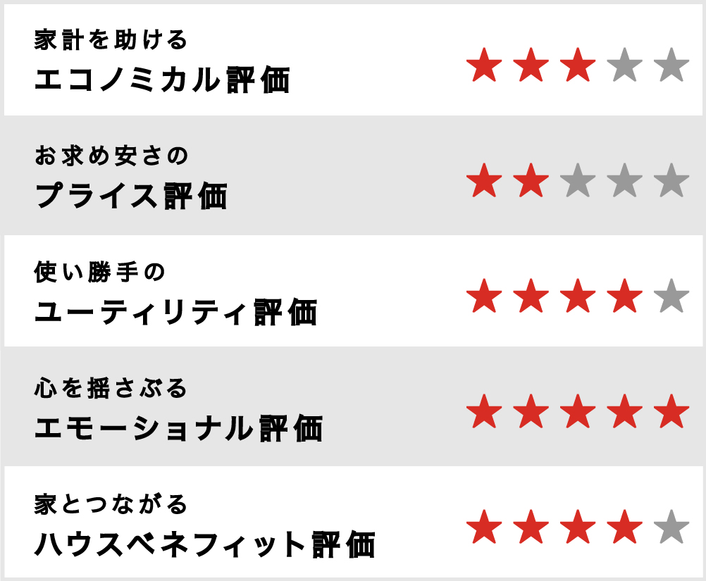 総合評価