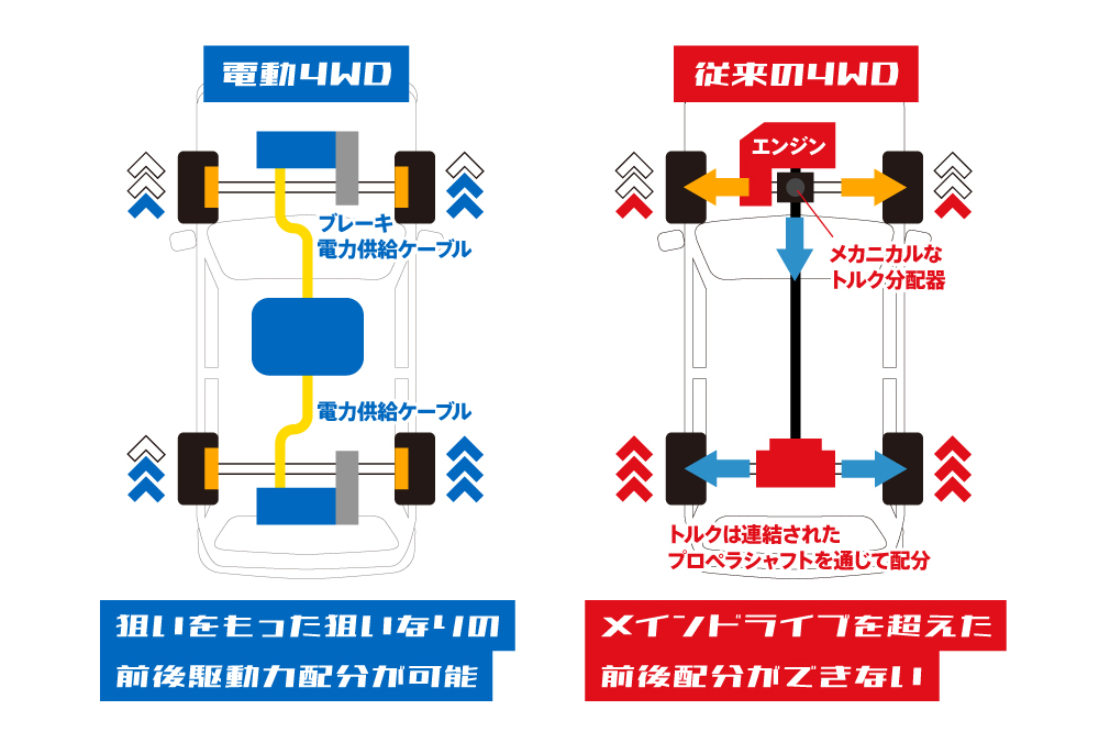 電動4WDと従来の4WDの違い