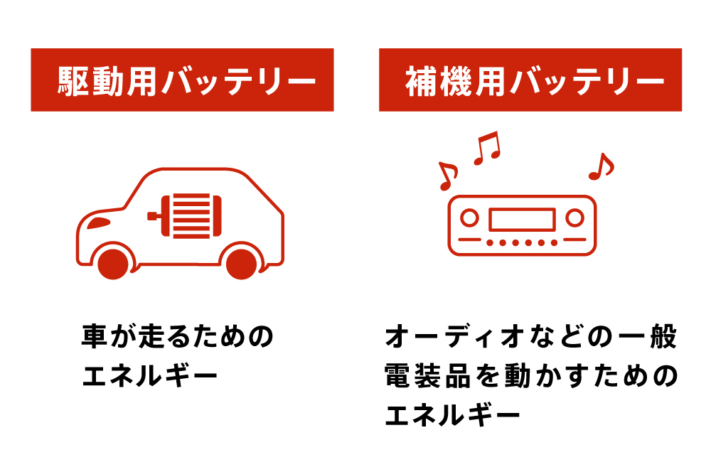 〈図〉EVが備えている2種類のバッテリー