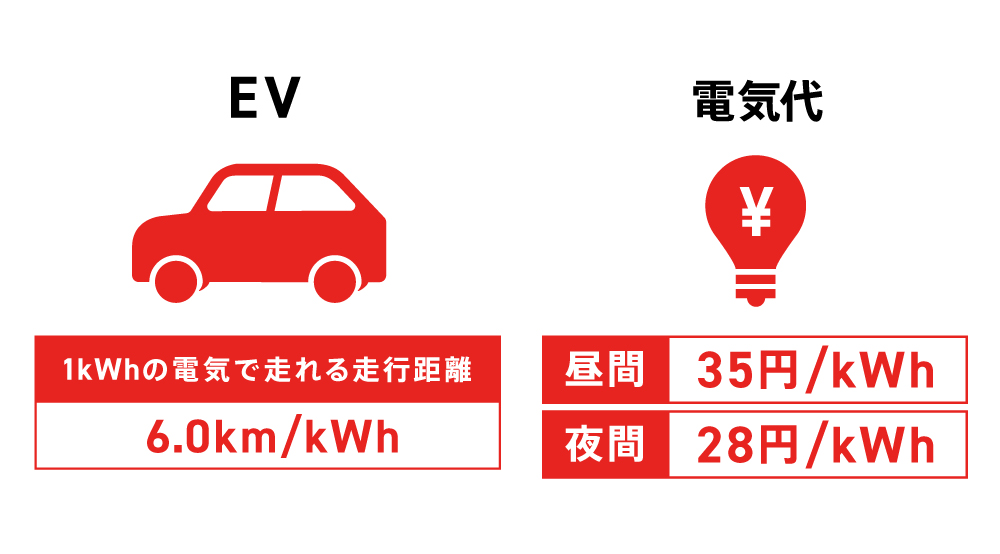 EVの電費・電気代単価