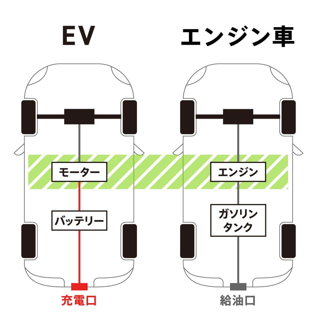 電気自動車とエンジン車の違い