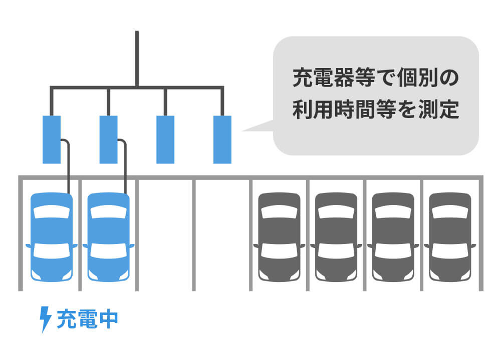 〈図〉「専有型」のイメージ