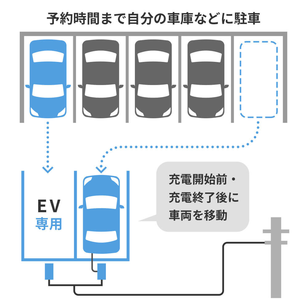 〈図〉「シェア型」のイメージ