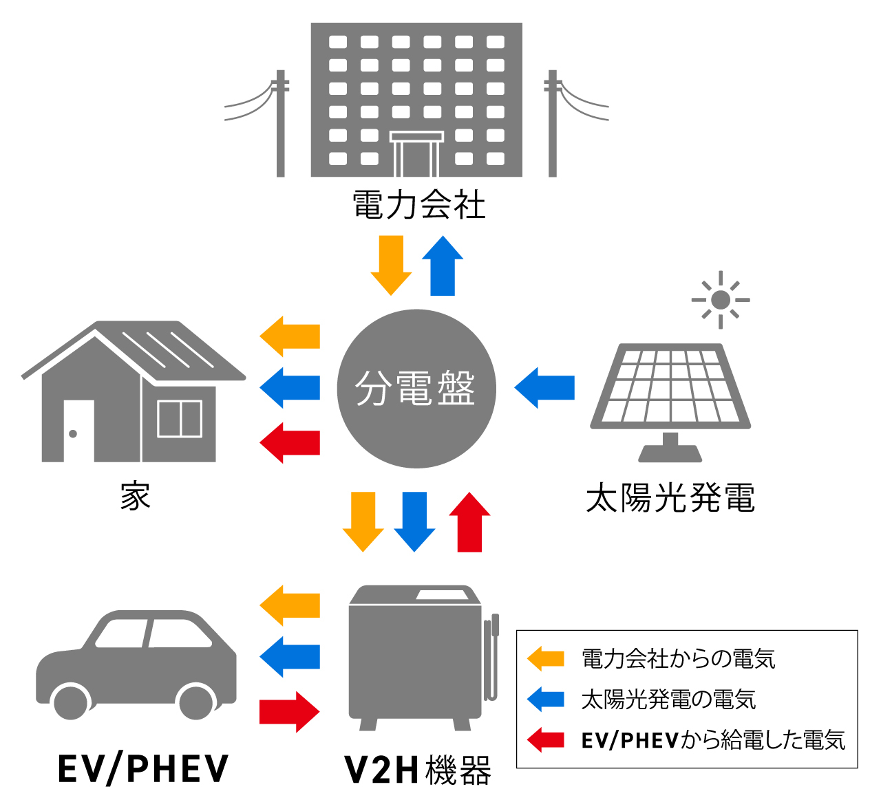 使い分け