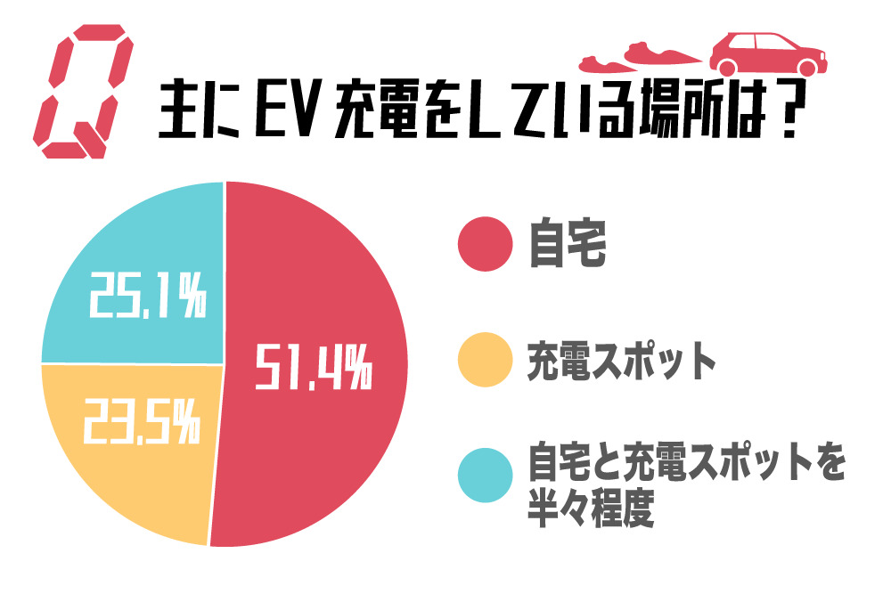 充電場所