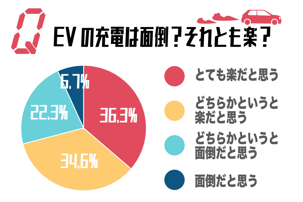 面倒か楽か
