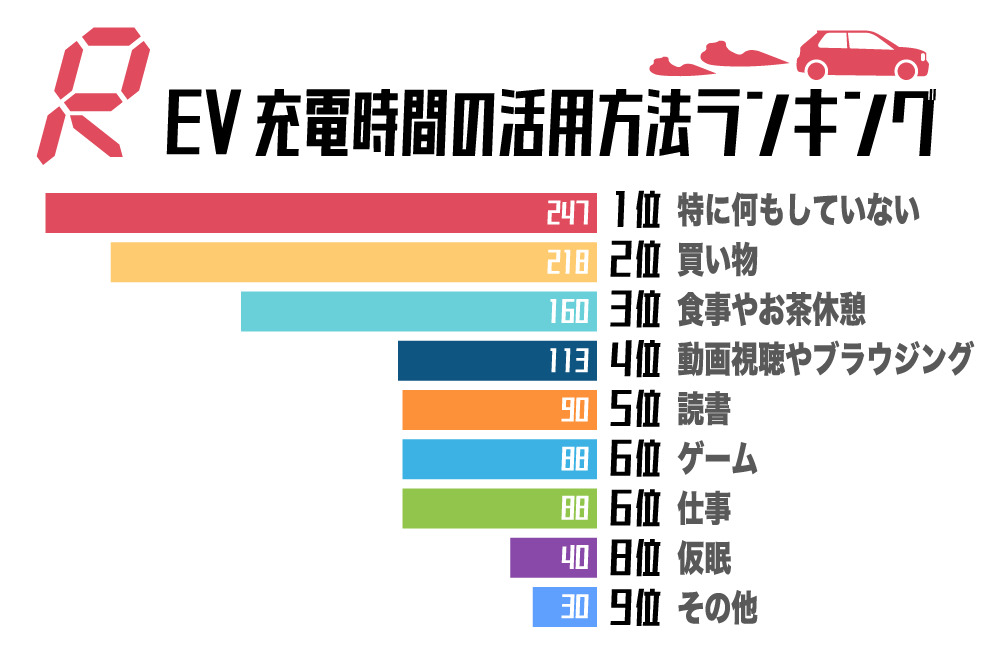 ランキング