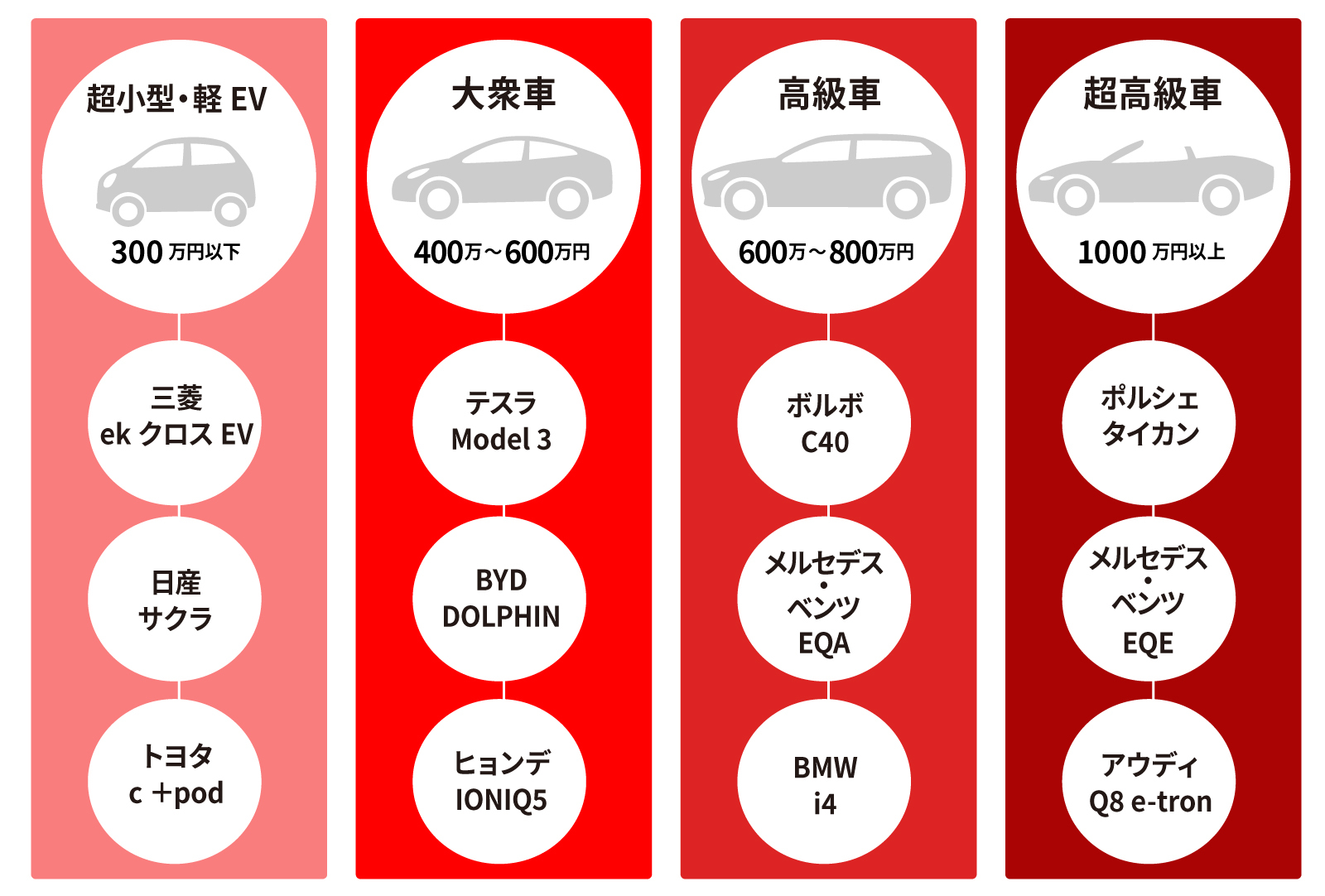 最終価格】リングボーイ ラジコンカー 楽天市場】【楽天1位】【完成車
