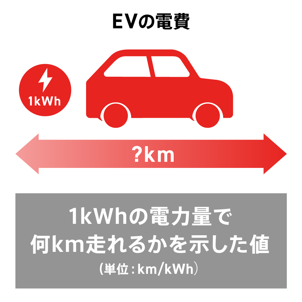 EV電費