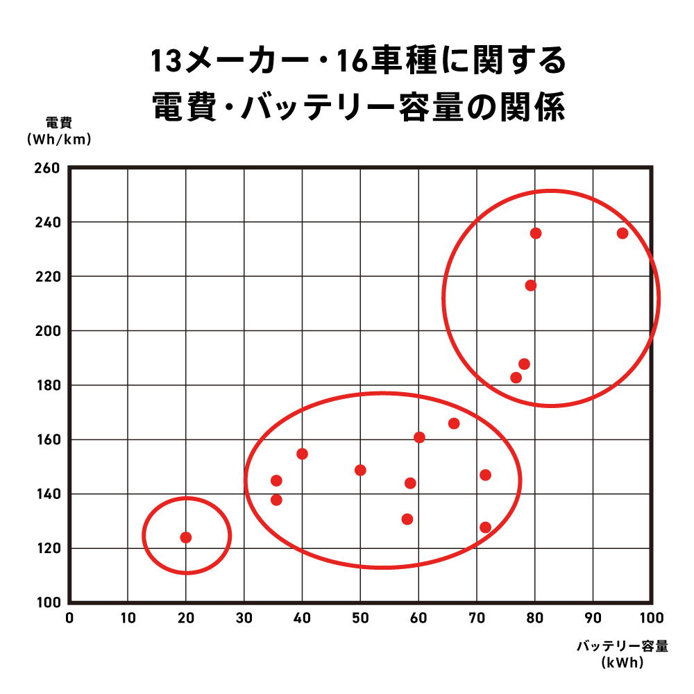 グラフ