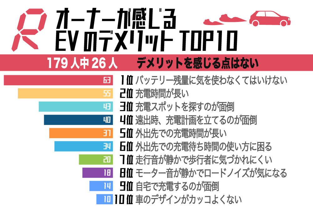 EVの欠点 TOP10