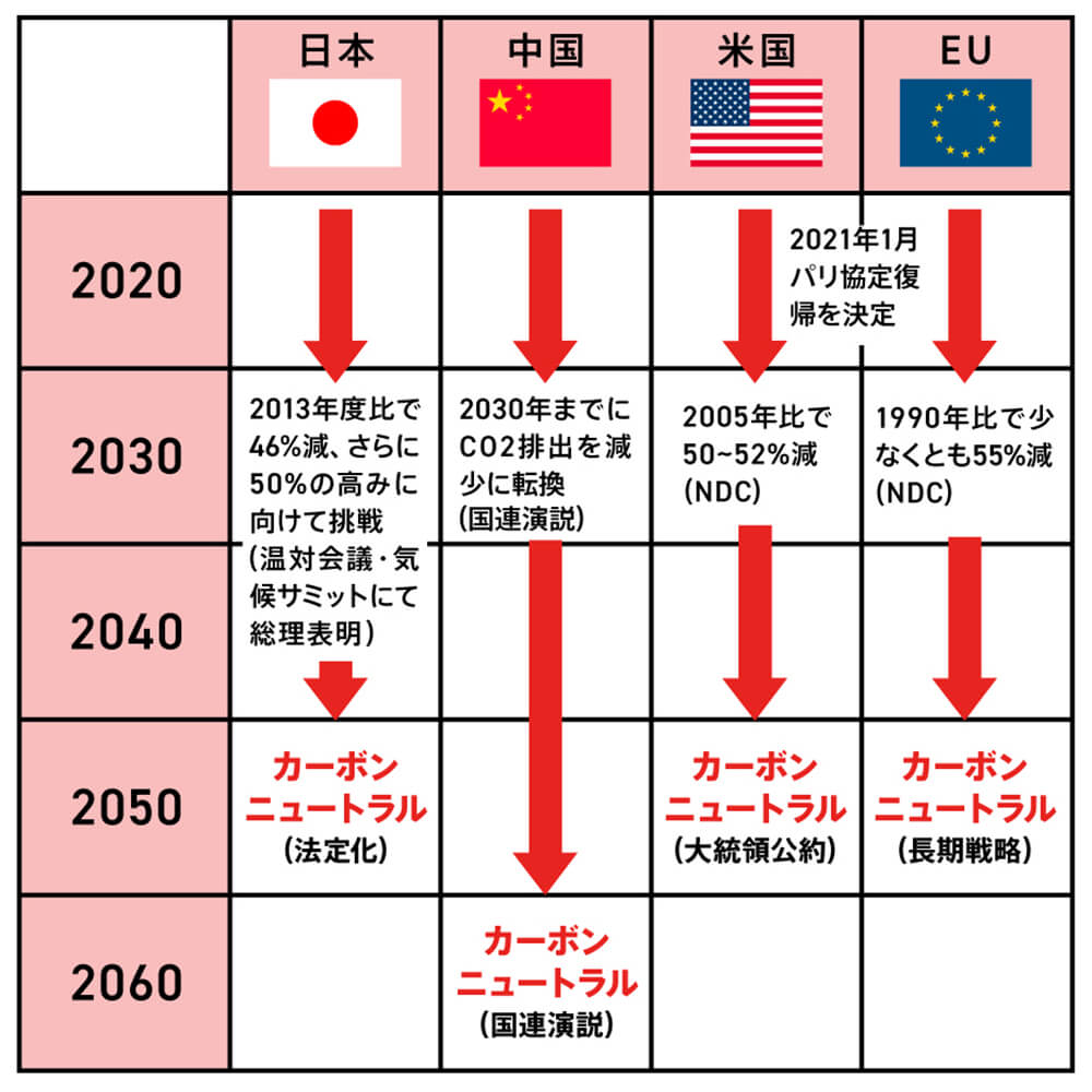 表明状況