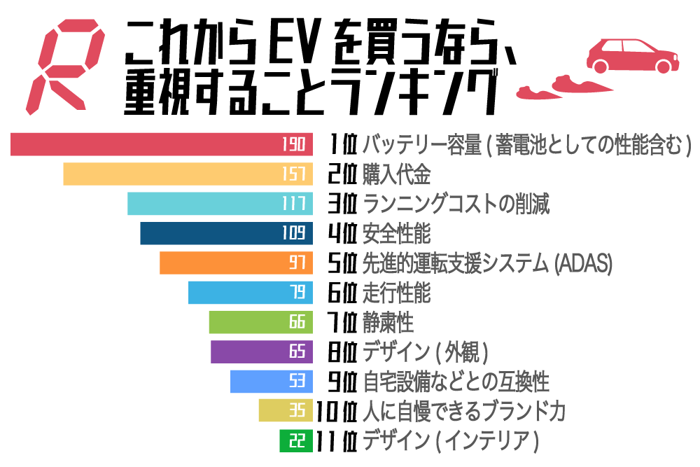 ランキング