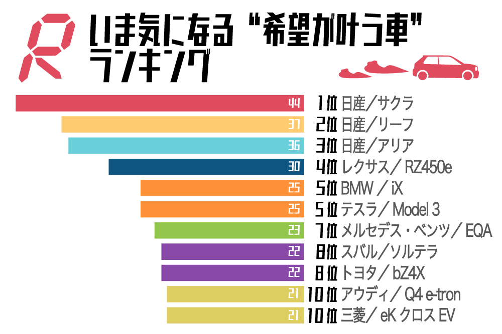 ランキング