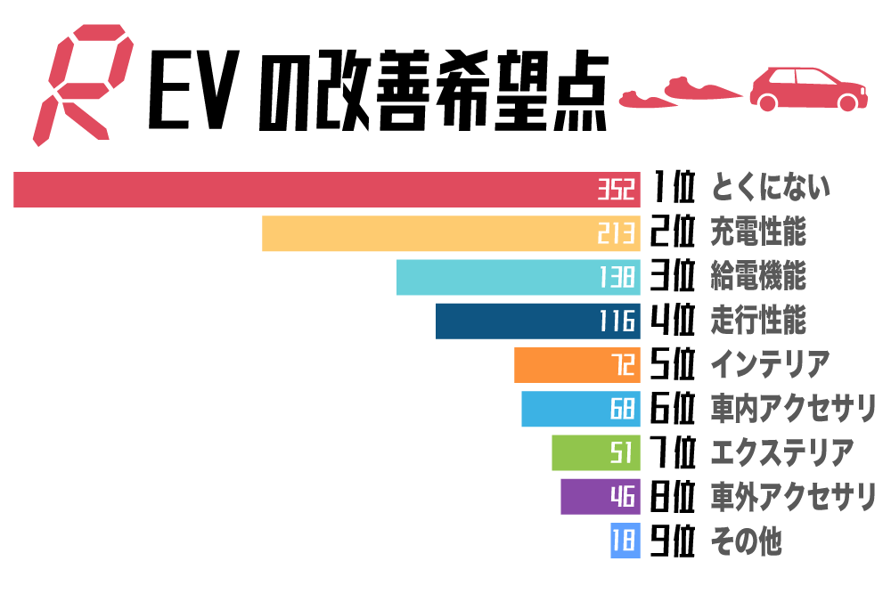 ランキング