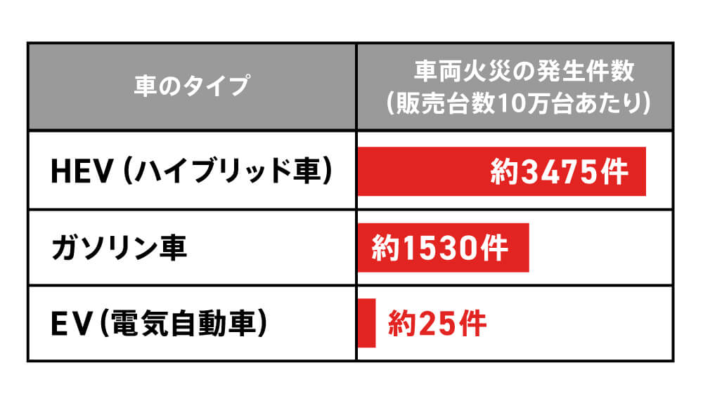 グラフ