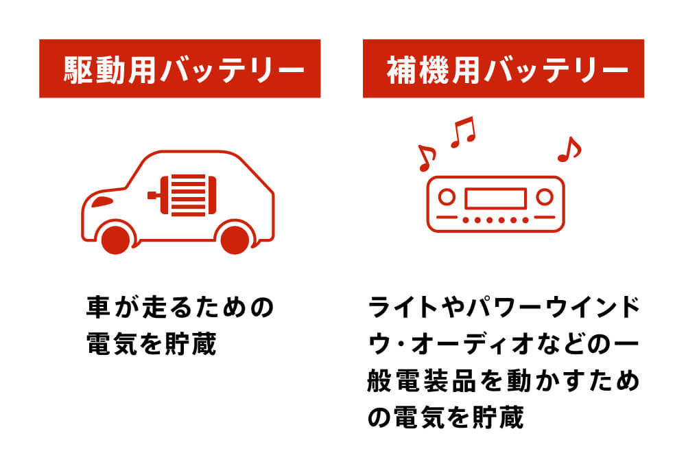バッテリー種類