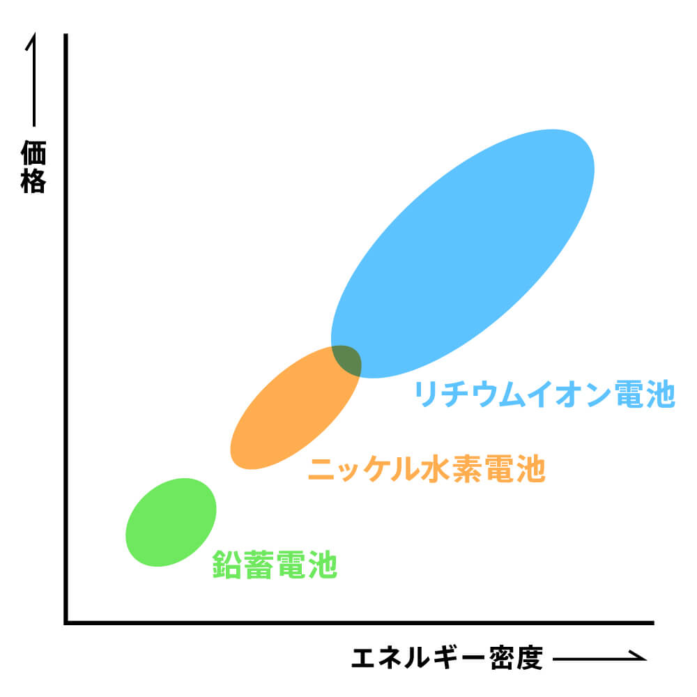 表
