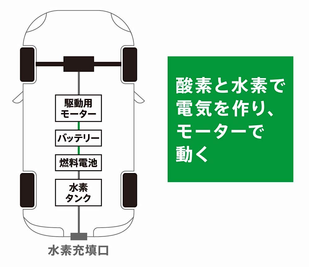 構造図